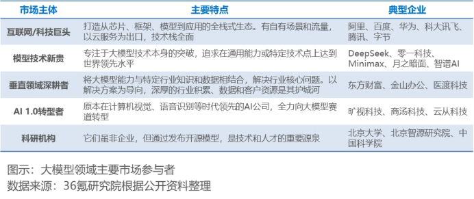 看这行情，大模型今年真要起飞了！大模型行业爆发：2026年市场规模将破700亿，薪资曝光，小白入门必看！