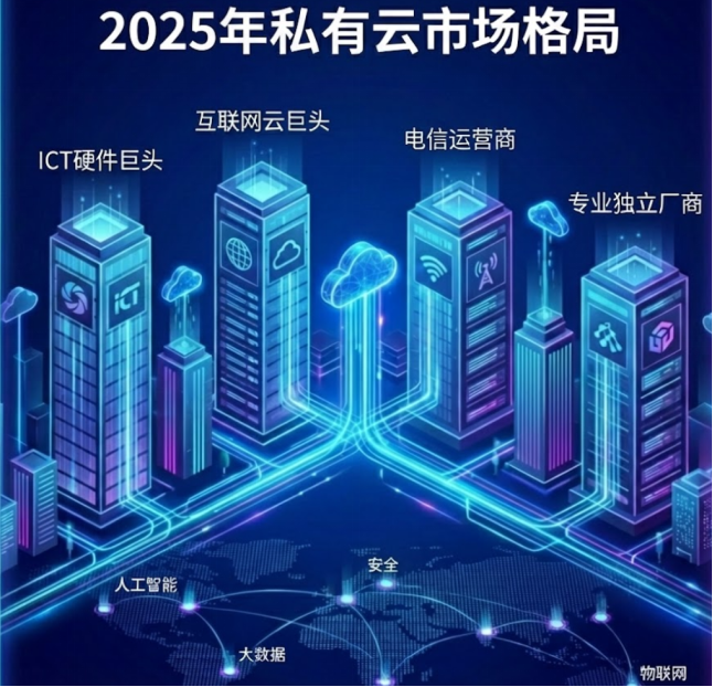 2025 国内私有云市场报告：选型逻辑迎来新变化