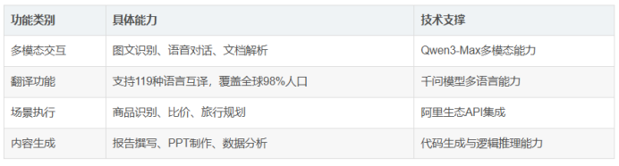 阿里千问App深度研究：公测首周下载超1000万的背后逻辑与行业影响