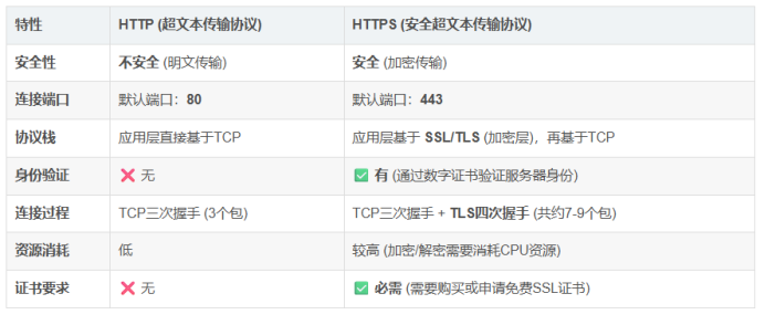 HTTPS比HTTP多出来的那个“S”，到底是个啥？