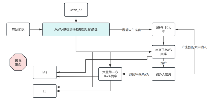 操作系统是 “食堂阿姨”，Java 是 “乐高盒”？用段子讲懂技术底层