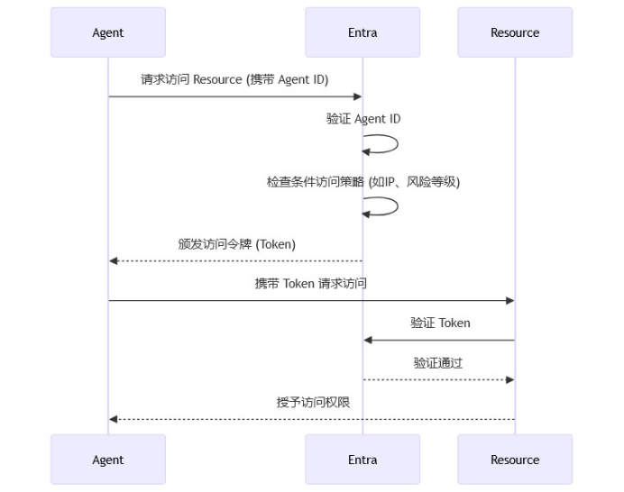 1765243275154135.png image.png