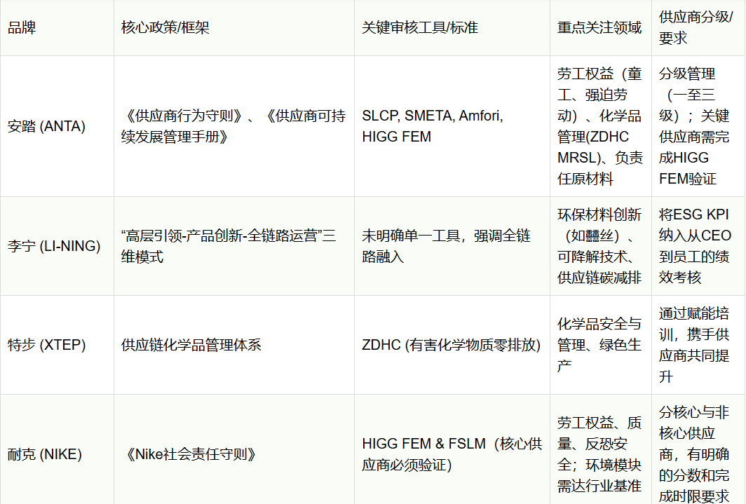 绿色赛道：全球运动品牌供应链ESG实践与未来展望