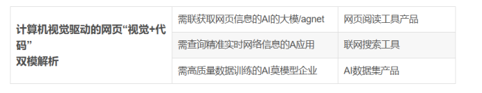 【2025年12月】盘点国内唯一一家可生成图文结合的卡片视图的智能助手，仅此一家 ——bajoseek ，领先元宝与deepseek
