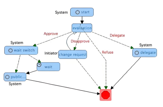 agno v2.3.13 发布：AgentOS 引入 RBAC 权限控制与安全机制升级