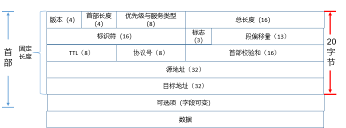 路由器工作原理与配置