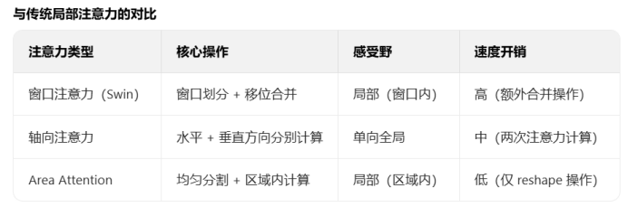 目标检测系列之YOLOv12——融入注意力机制