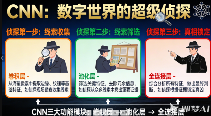 揭秘抖音/自动驾驶背后的视觉AI“卷积神经网络深度解析”